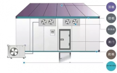 冷冻库进货前要做哪些准备工作 甘孜冻库安装